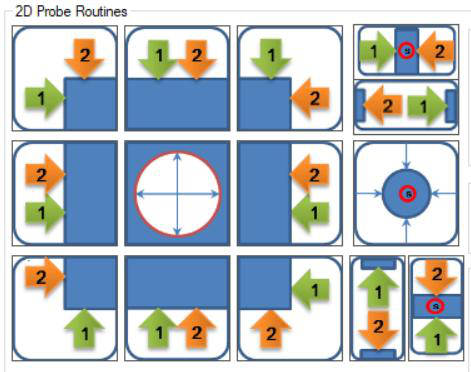 The 2D probe routine buttons