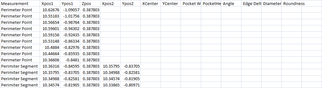 CSV example, perimeter data