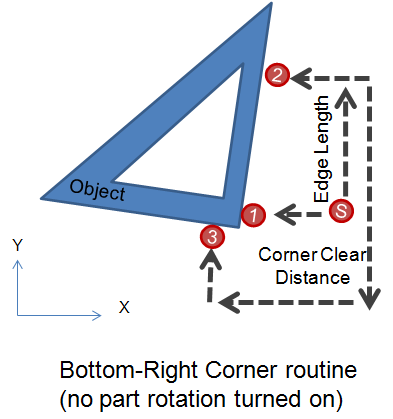 G68 edge routine