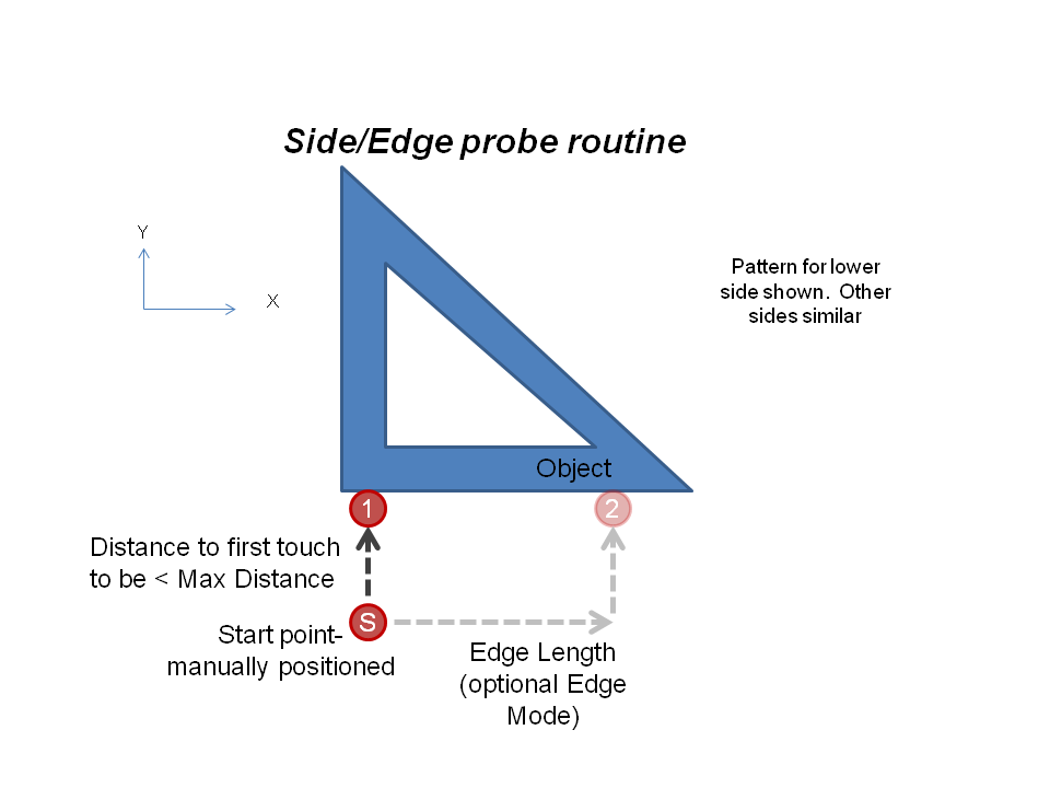 Side/Edge probe routine