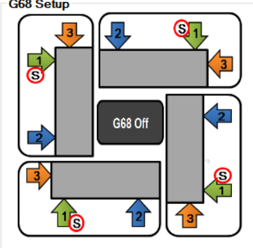 G68 rotation buttons
