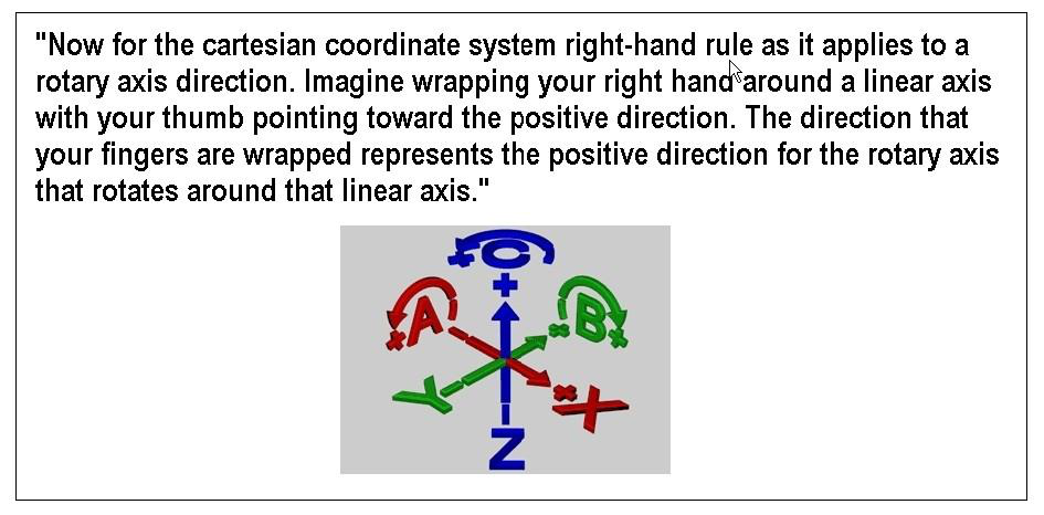 Right-hand rule